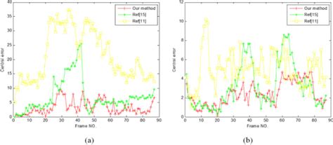 Image result for Video Tape Tracking Error