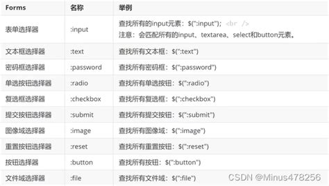 jQuery Example 的图像结果