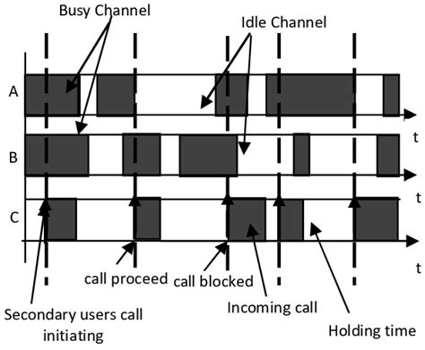 Image result for Distributed Spectrum Sensing