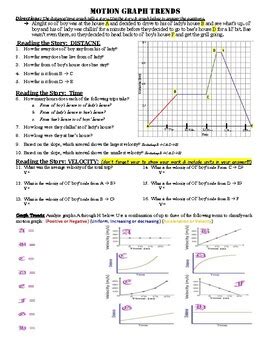 Motion Graph 的图像结果
