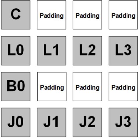 Image result for Byte Alignment