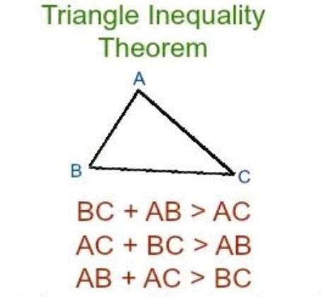 explain the inequalities of trianglesclass 9 - Brainly.in