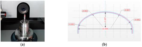Study on the Design and Cutting Performance of a Revolving Cycloid ...