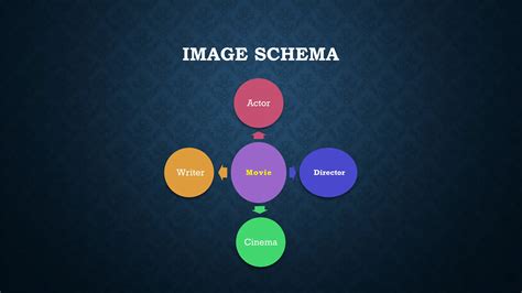 Semantics 的图像结果