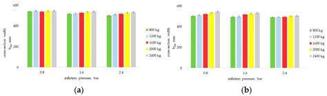 Evaluation of Agriculture Tires Deformation Using Innovative 3D ...