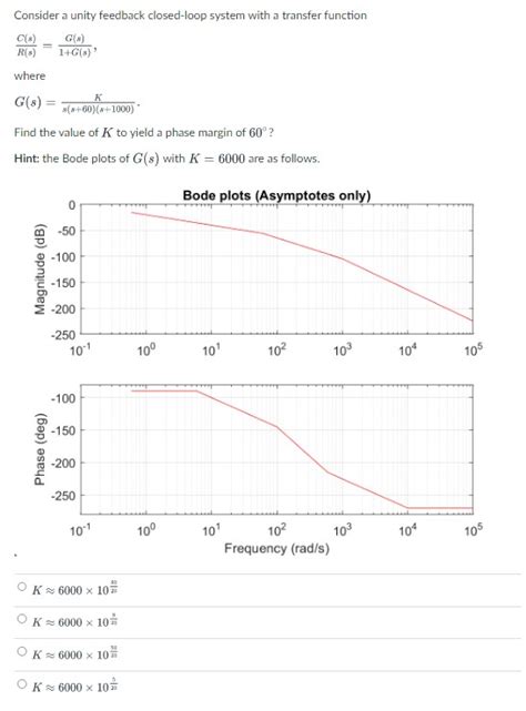 Image result for Unity Feedback Closed Loop Transfer Function