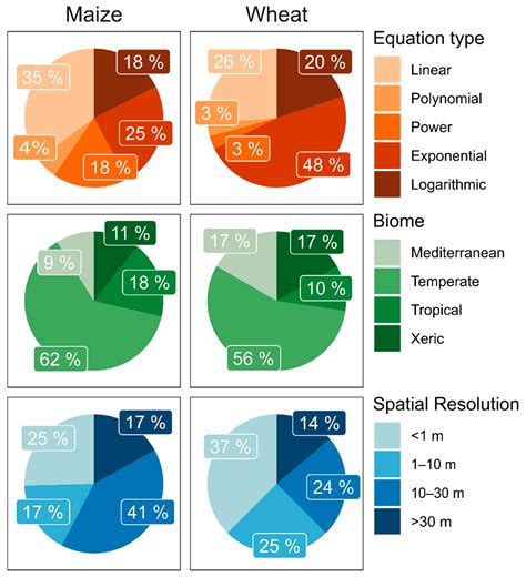 On the Use of NDVI to Estimate LAI in Field Crops: Implementing a ...