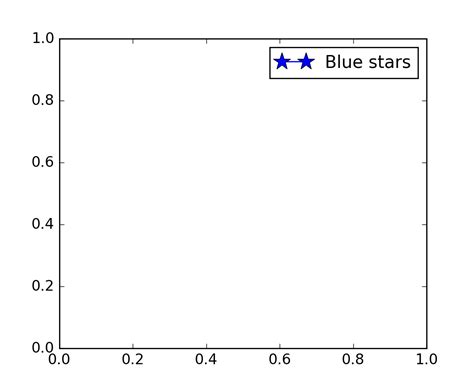 Image result for Matplotlib Custom Legend