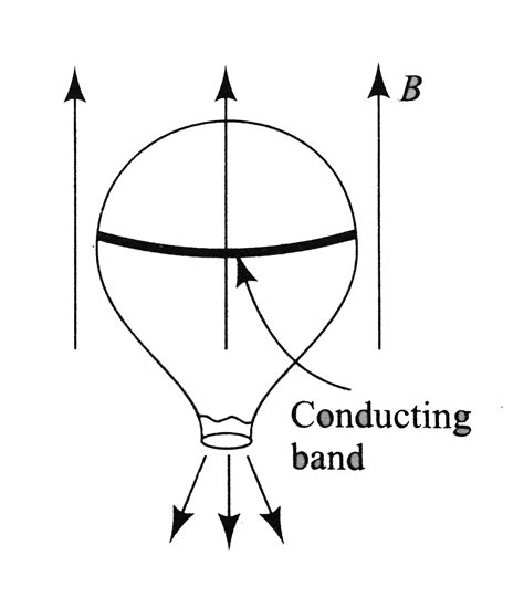 An elasticized conducting band is around a spherical ballon . Its plane ...