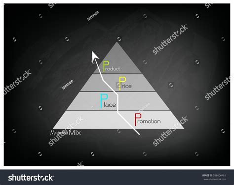 4Ps Vector 的图像结果