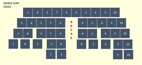 Image result for Merge Sort Vs Quick Sort