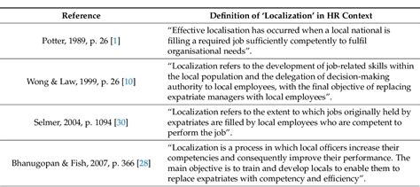 Image result for Localizer Job