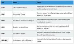 Cheatsheet: The Rise of Nationalism in Europe - Social Studies (SST ...