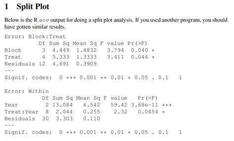 Split-Plot Analysis of Variance Rcbd 的图像结果