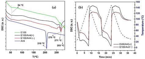 FDM 3D Printing Filaments with pH-Dependent Solubility: Preparation ...