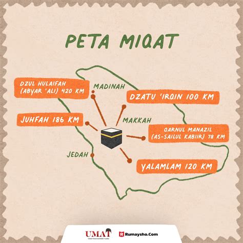Mengenal Miqat Zamani dan Makani dalam Ibadah Haji dan Umrah