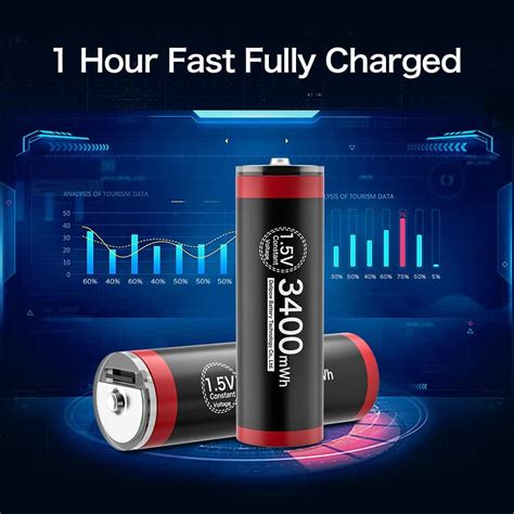 Buy Deleepow USB Rechargeable AA Batteries 4 Pack, USB C Rechargeable ...