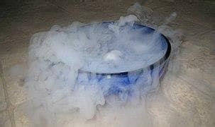 Sublimation - Overview, Structure, Properties & Uses