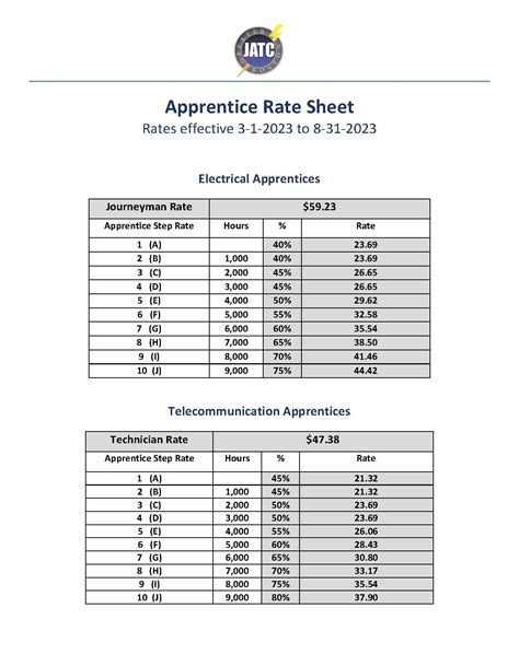 Step Raises - Boston JATCBoston JATC