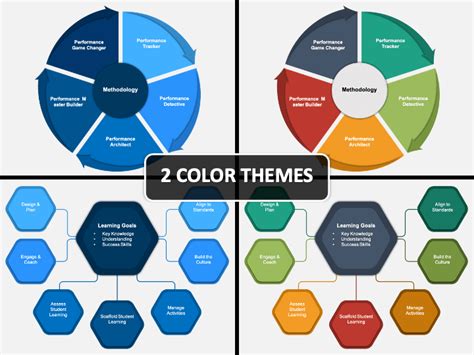 Image result for Performance-Based Learning PPT