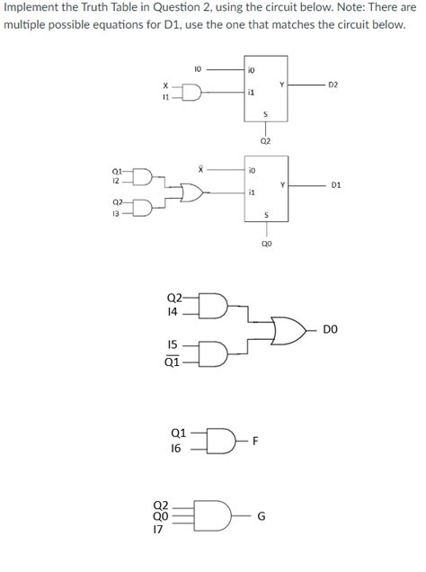 Implementing Truth Table Using Lookup Table 的图像结果