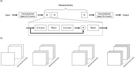 Deep Learning Model Layout 的图像结果
