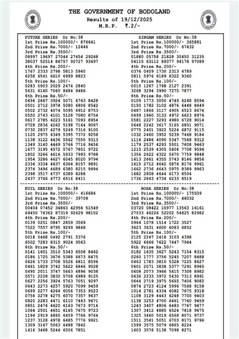Assam State Lottery 3 PM Draw, 19 Dec: Bodoland Lottery Result Today ...