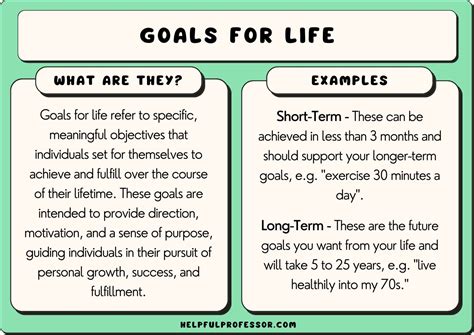 Image result for Life Goals Examples