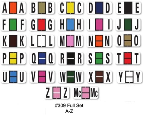 Image result for Alphabet Color Code Chart