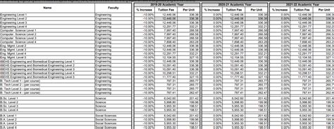 McMaster Health Sciences 的图像结果