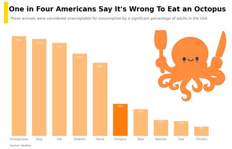 Image result for Real-Time Moving Bar Chart in Python