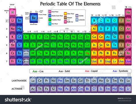 Elements Of Which Group Are All Coloured
