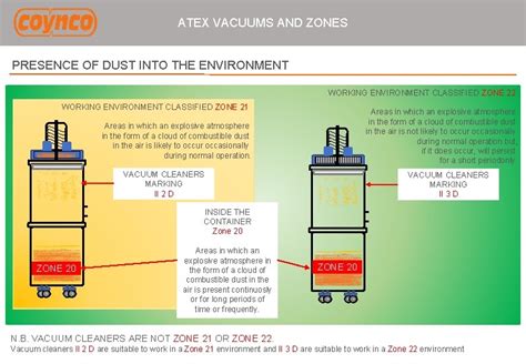 Image result for ATEX Explosion