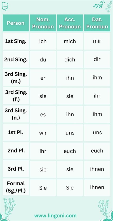 Understanding German Pronouns: A Comprehensive Guide – lingoni