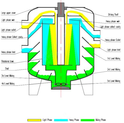 Image result for Extractor Machine Mechanism