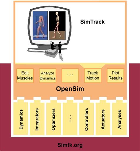 Open Source Simulations 的图像结果