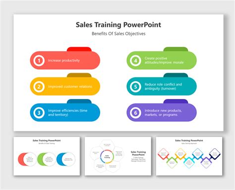Best Sales Training PowerPoint And Google Slides Templates