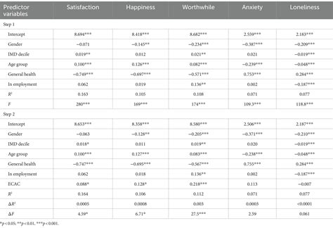 Frontiers | Creating arts and crafting positively predicts subjective ...