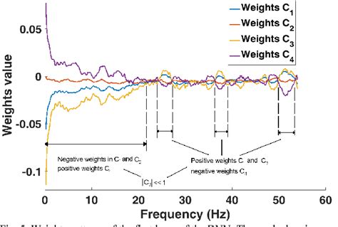 Science Brain Computer Interface 的图像结果