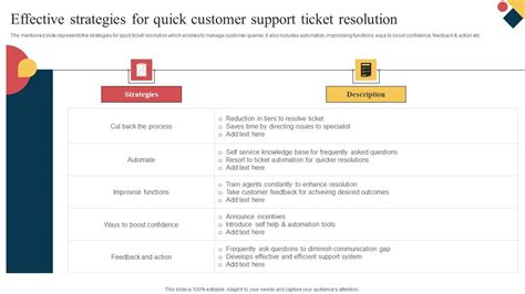 Image result for Customer Service Resolution Tips