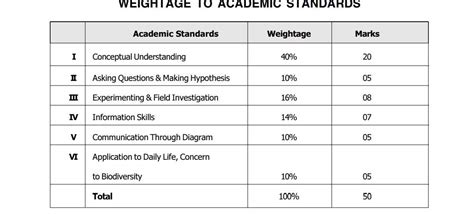 AP SSC Class 10 General Science Paper II Sample Paper 2024-25: Download ...