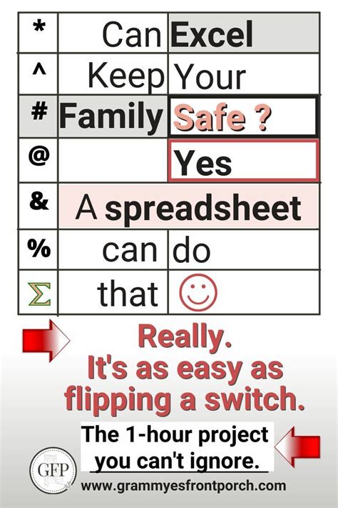 Image result for Breaker Box Labels Template
