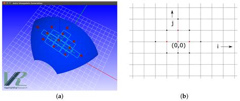 Viewpoint Generation Using Geodesics and Associated Semi-Automated ...