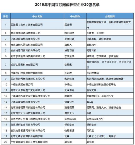 2019中国纳税排行榜_2002年度中国七十二行业纳税十强排行榜 2(3)_排行榜