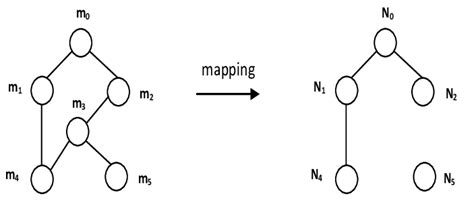 Image result for Optimal Job Scheduling Problem