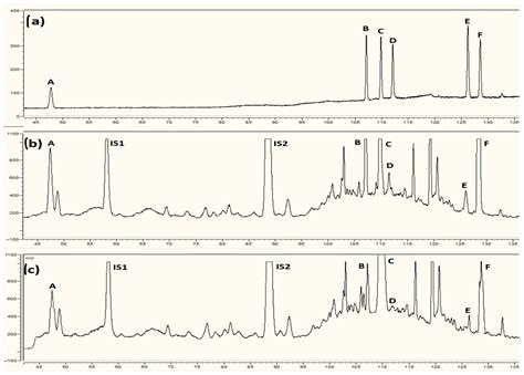 Targeted Analysis of Placental Steroid Hormones in Relation to Maternal ...