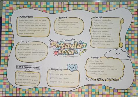mind map pergaulan bebas Studio, Mind Maping, Contoh Mind Mapping ...