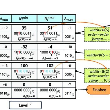 Image result for HMMT Problems
