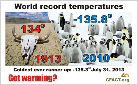 Record high temperature in 1913; record low in 2010 - CFACT