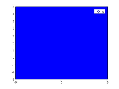Image result for Change Legend Color MATLAB